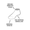 Organic Cotton Turtles Navy Footie Socks